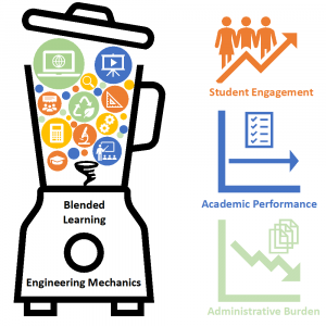 Implementation of Blended Learning for a Large Size Engineering Mechanics Course